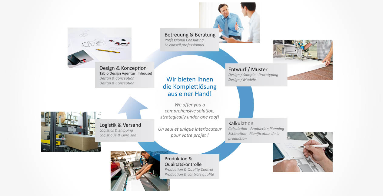 Solutions Complètes